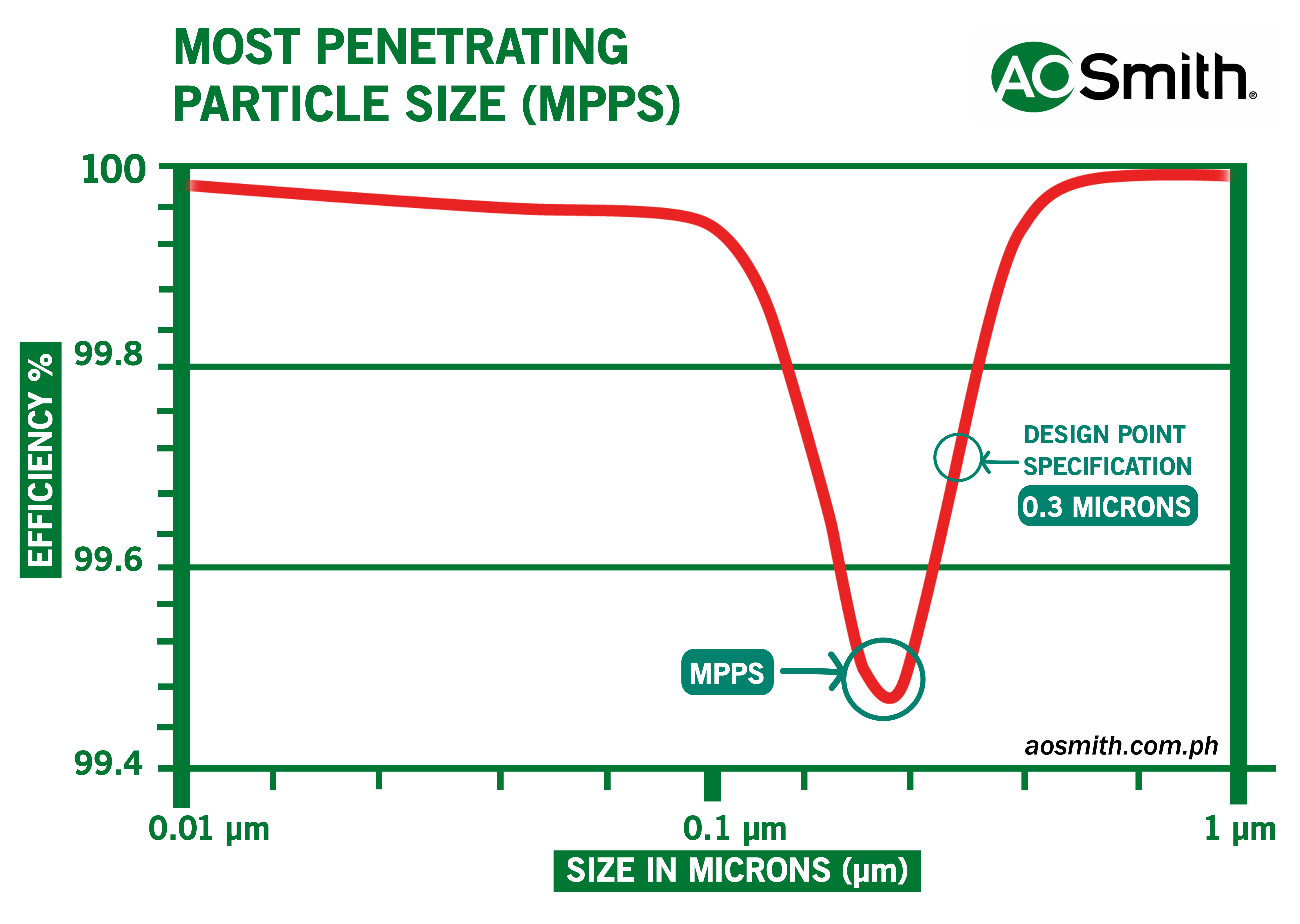 0.3 microns deals